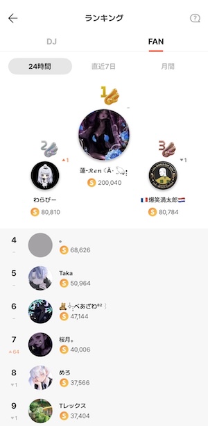 Spoonのランキング
