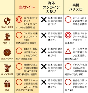 DiCEの比較