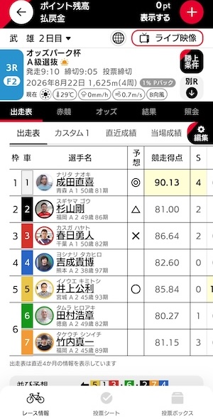 betimoの出走表